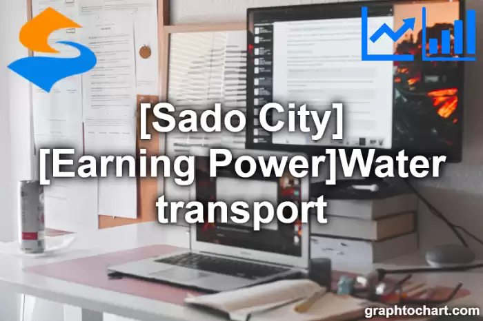 Sado City(Shi)'s [Earning Power]Water transport(Comparison Chart,Transition Graph)
