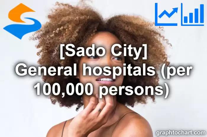 Sado City(Shi)'s General hospitals (per 100,000 persons) (Comparison Chart,Transition Graph)