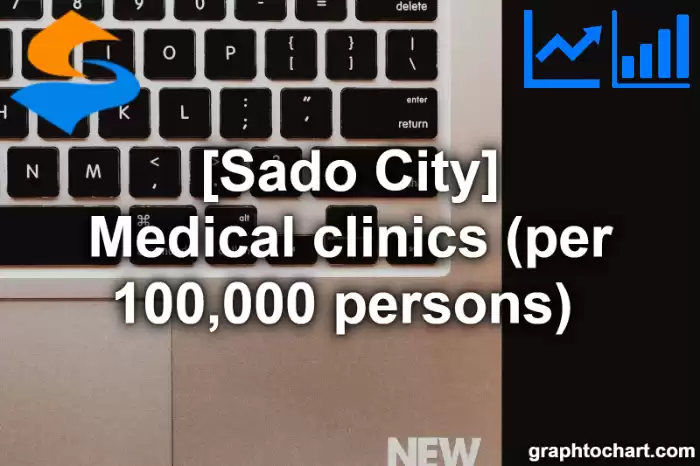 Sado City(Shi)'s Medical clinics (per 100,000 persons) (Comparison Chart,Transition Graph)