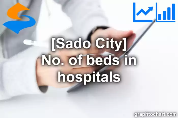 Sado City(Shi)'s No. of beds in hospitals(Comparison Chart,Transition Graph)