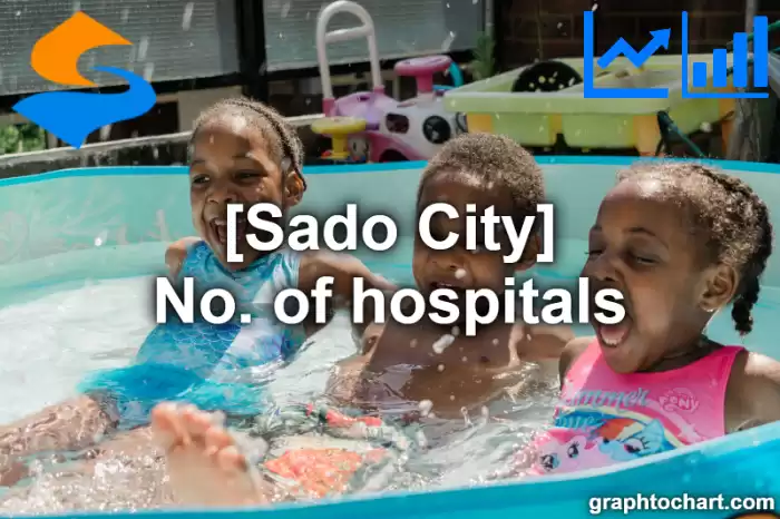 Sado City(Shi)'s No. of hospitals(Comparison Chart,Transition Graph)