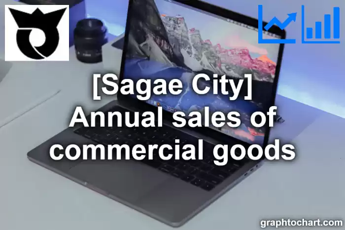 Sagae City(Shi)'s Annual sales of commercial goods(Comparison Chart,Transition Graph)