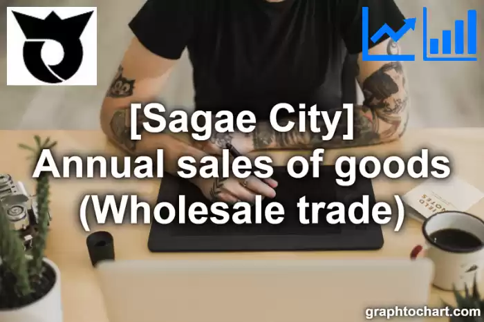 Sagae City(Shi)'s Annual sales of goods (Wholesale trade)(Comparison Chart,Transition Graph)