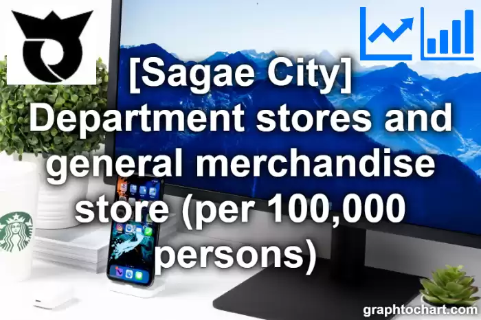 Sagae City(Shi)'s Department stores and general merchandise store (per 100,000 persons) (Comparison Chart,Transition Graph)