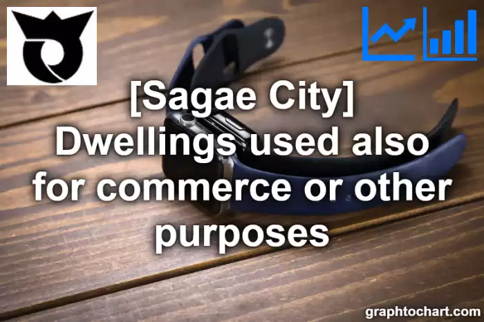 Sagae City(Shi)'s Dwellings used also for commerce or other purposes(Comparison Chart,Transition Graph)