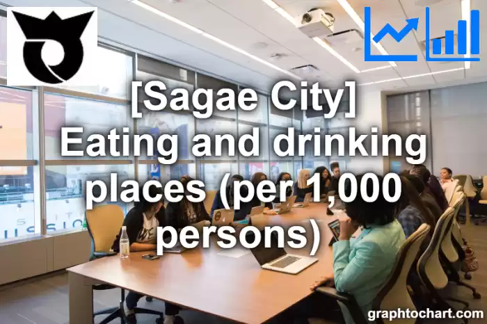 Sagae City(Shi)'s Eating and drinking places (per 1,000 persons) (Comparison Chart,Transition Graph)
