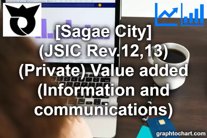 Sagae City(Shi)'s (JSIC Rev.12,13) (Private) Value added (Information and communications)(Comparison Chart,Transition Graph)