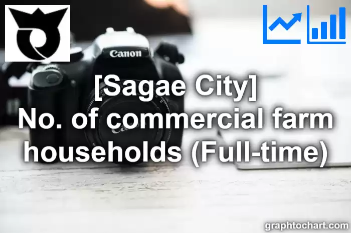 Sagae City(Shi)'s No. of commercial farm households (Full-time)(Comparison Chart,Transition Graph)