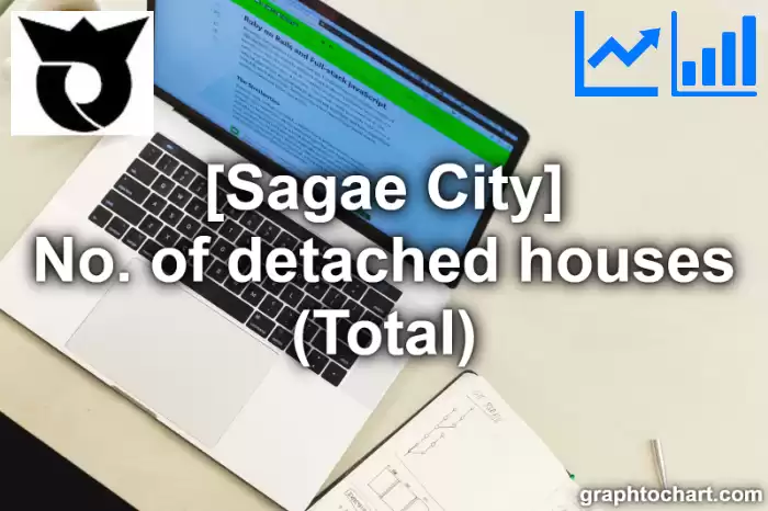 Sagae City(Shi)'s No. of detached houses (Total)(Comparison Chart,Transition Graph)