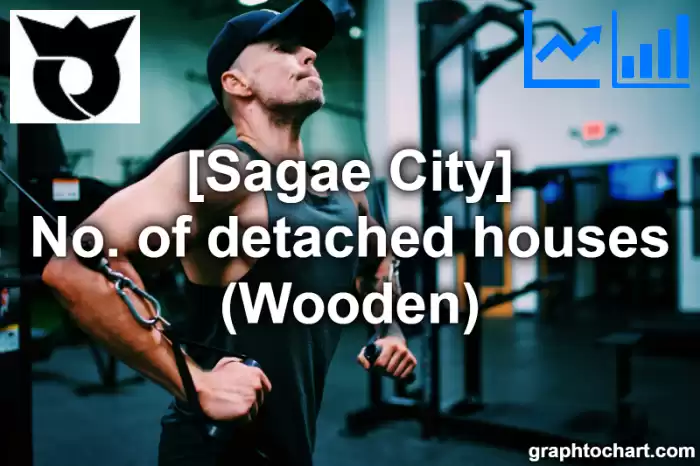 Sagae City(Shi)'s No. of detached houses (Wooden)(Comparison Chart,Transition Graph)