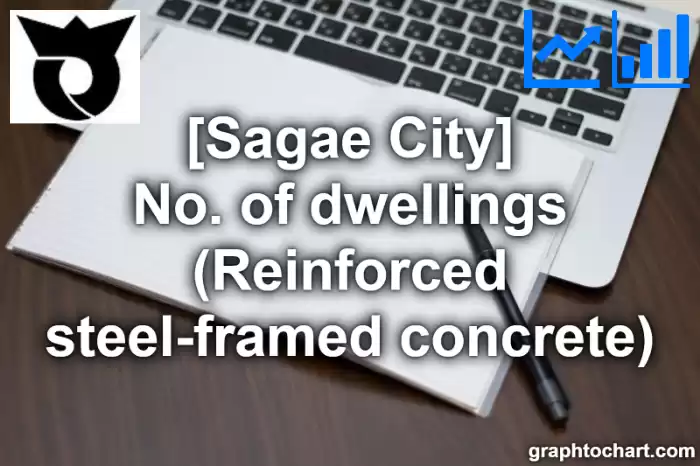 Sagae City(Shi)'s No. of dwellings (Reinforced steel-framed concrete)(Comparison Chart,Transition Graph)