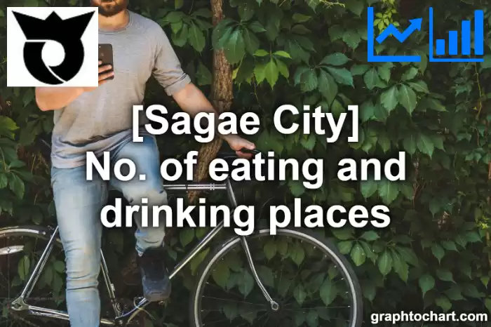 Sagae City(Shi)'s No. of eating and drinking places(Comparison Chart,Transition Graph)
