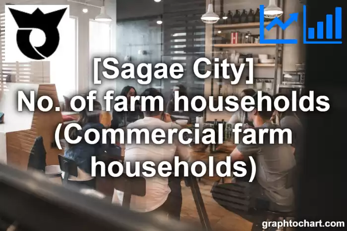 Sagae City(Shi)'s No. of farm households (Commercial farm households)(Comparison Chart,Transition Graph)