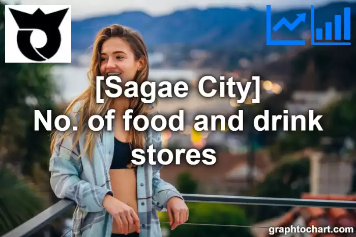 Sagae City(Shi)'s No. of food and drink stores (Comparison Chart,Transition Graph)