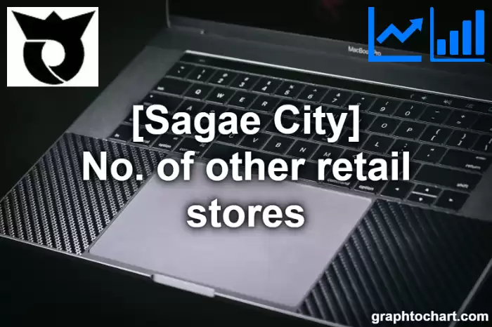 Sagae City(Shi)'s No. of other retail stores(Comparison Chart,Transition Graph)