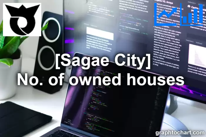 Sagae City(Shi)'s No. of owned houses (Comparison Chart,Transition Graph)