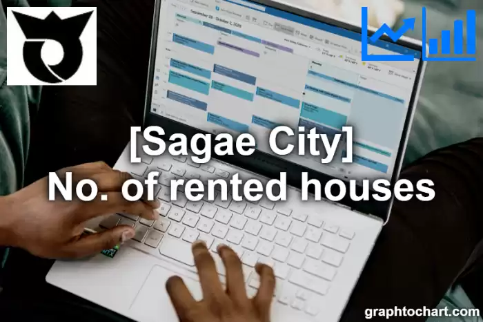 Sagae City(Shi)'s No. of rented houses(Comparison Chart,Transition Graph)
