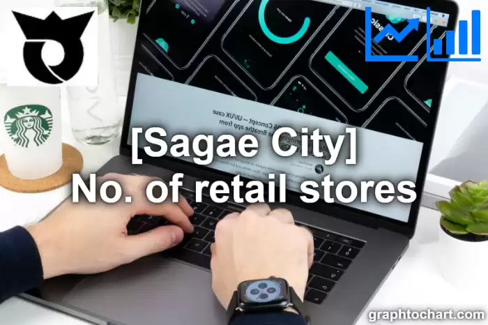 Sagae City(Shi)'s No. of retail stores(Comparison Chart,Transition Graph)