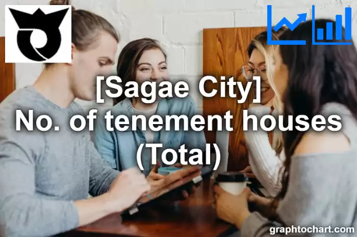Sagae City(Shi)'s No. of tenement houses (Total)(Comparison Chart,Transition Graph)
