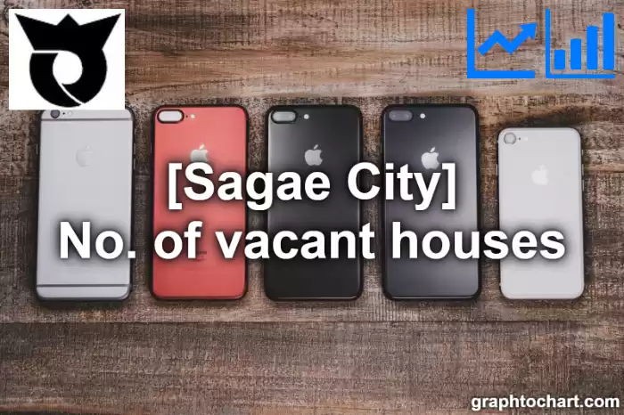Sagae City(Shi)'s No. of vacant houses(Comparison Chart,Transition Graph)