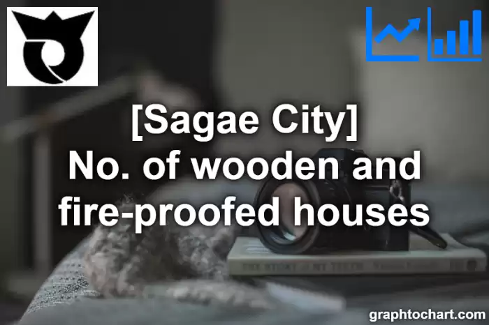 Sagae City(Shi)'s No. of wooden and fire-proofed houses(Comparison Chart,Transition Graph)