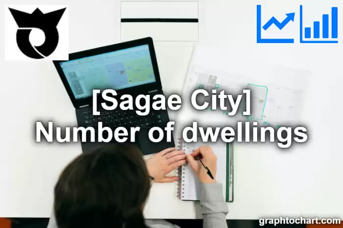 Sagae City(Shi)'s Number of dwellings(Comparison Chart,Transition Graph)