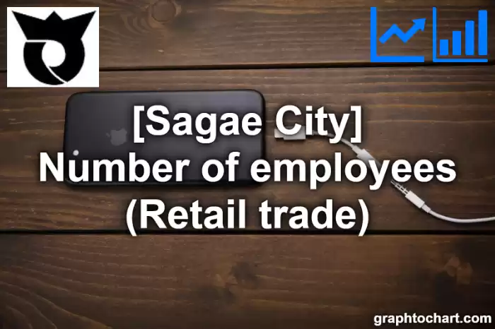 Sagae City(Shi)'s Number of employees (Retail trade)(Comparison Chart,Transition Graph)
