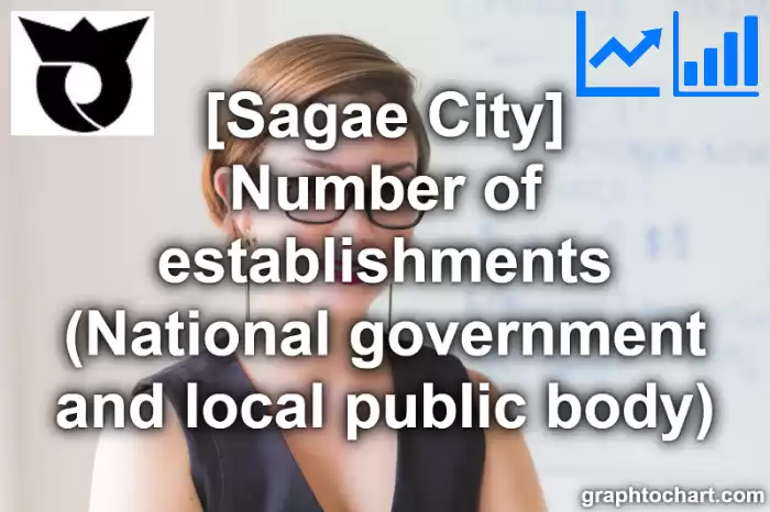 Sagae City(Shi)'s Number of establishments (National government and local public body)(Comparison Chart,Transition Graph)