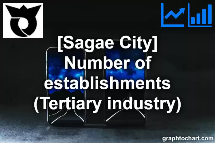 Sagae City(Shi)'s Number of establishments (Tertiary industry)(Comparison Chart,Transition Graph)