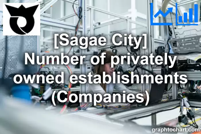 Sagae City(Shi)'s Number of privately owned establishments (Companies)(Comparison Chart,Transition Graph)