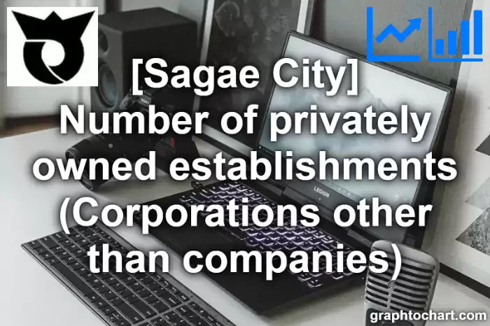 Sagae City(Shi)'s Number of privately owned establishments (Corporations other than companies)(Comparison Chart,Transition Graph)