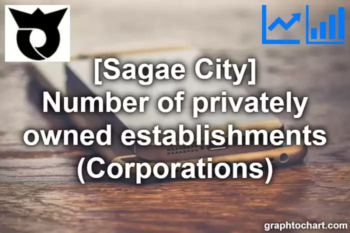 Sagae City(Shi)'s Number of privately owned establishments (Corporations)(Comparison Chart,Transition Graph)