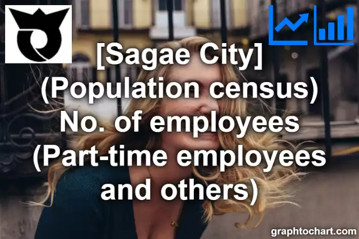 Sagae City(Shi)'s (Population census) No. of employees (Part-time employees and others)(Comparison Chart,Transition Graph)