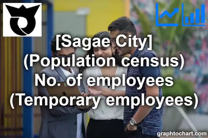 Sagae City(Shi)'s (Population census) No. of employees (Temporary employees)(Comparison Chart,Transition Graph)