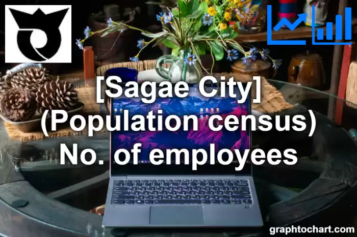 Sagae City(Shi)'s (Population census) No. of employees(Comparison Chart,Transition Graph)