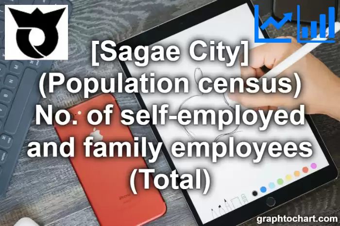 Sagae City(Shi)'s (Population census) No. of self-employed and family employees (Total)(Comparison Chart,Transition Graph)
