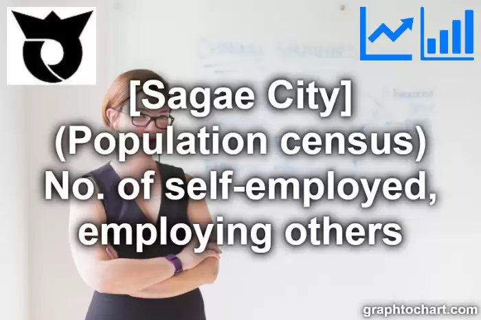 Sagae City(Shi)'s (Population census) No. of self-employed, employing others(Comparison Chart,Transition Graph)