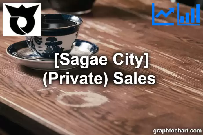 Sagae City(Shi)'s (Private) Sales (Comparison Chart,Transition Graph)