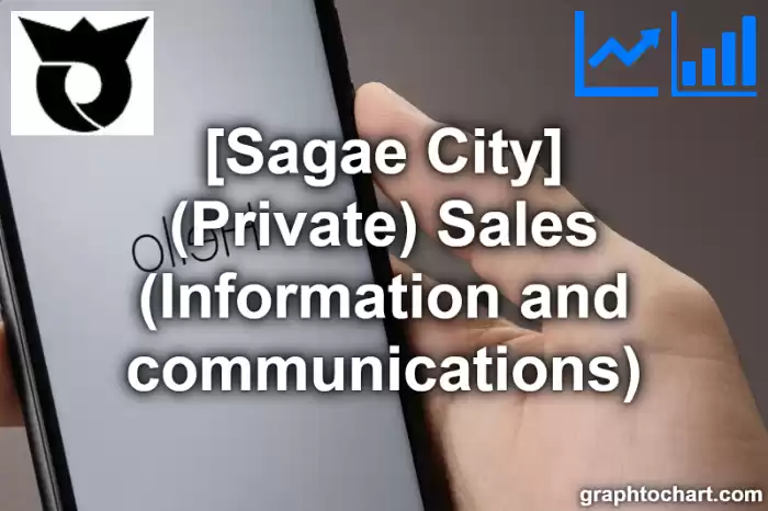 Sagae City(Shi)'s (Private) Sales (Information and communications)(Comparison Chart,Transition Graph)