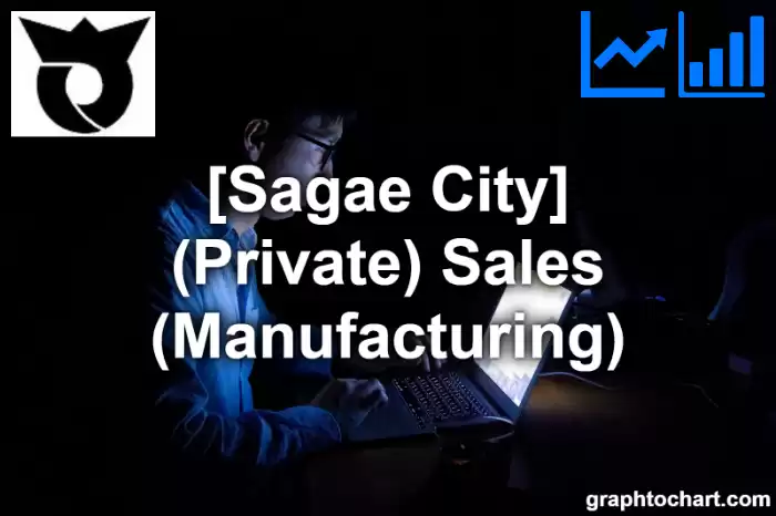 Sagae City(Shi)'s (Private) Sales (Manufacturing)(Comparison Chart,Transition Graph)