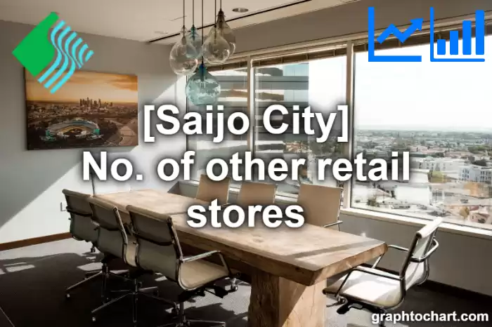 Saijo City(Shi)'s No. of other retail stores(Comparison Chart,Transition Graph)