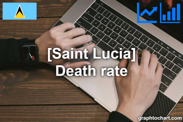 Saint Lucia's Death rate(Comparison Chart)