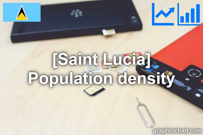 Saint Lucia's Population density(Comparison Chart)