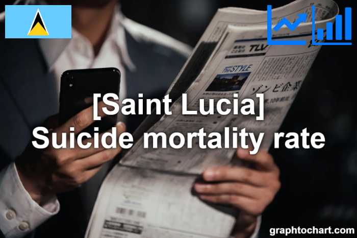 Saint Lucia's Suicide mortality rate(Comparison Chart)