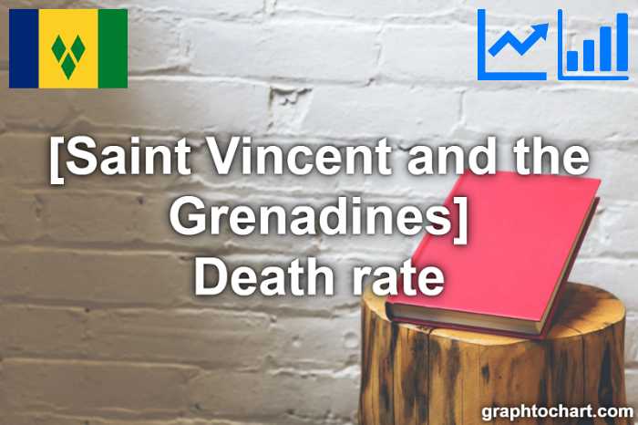 Saint Vincent and the Grenadines's Death rate(Comparison Chart)