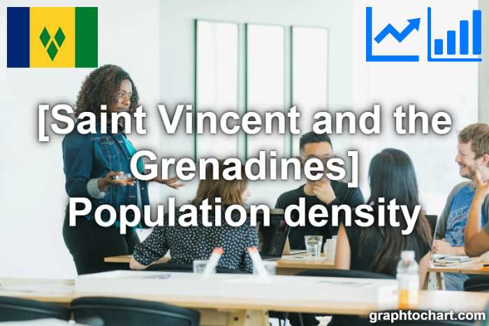 Saint Vincent and the Grenadines's Population density(Comparison Chart)