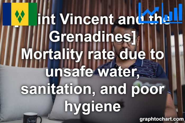 Saint Vincent and the Grenadines's Mortality rate due to unsafe water, sanitation, and poor hygiene(Comparison Chart)