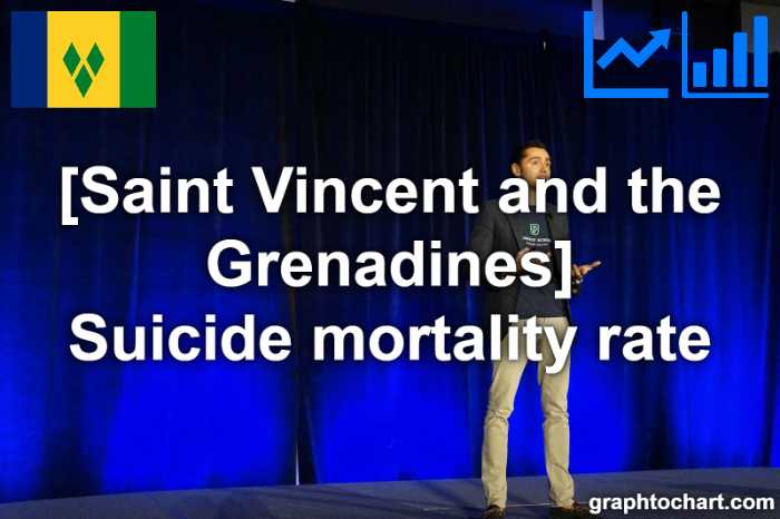 Saint Vincent and the Grenadines's Suicide mortality rate(Comparison Chart)