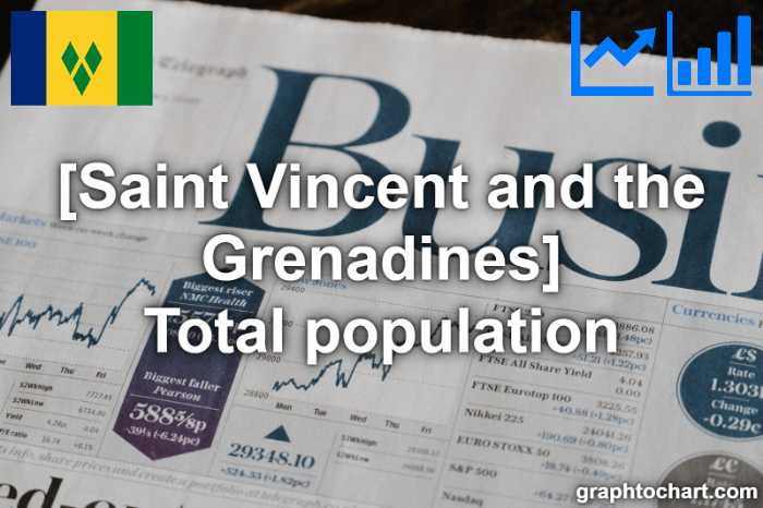 Saint Vincent and the Grenadines's Total population(Comparison Chart)
