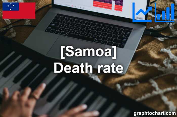 Samoa's Death rate(Comparison Chart)